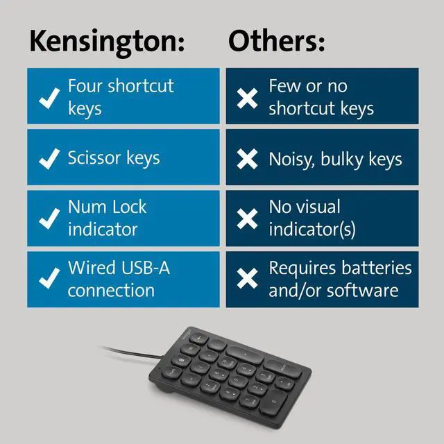 Alt view image 15 of 16 - Kensington Wired Numeric Keypad K79820WW