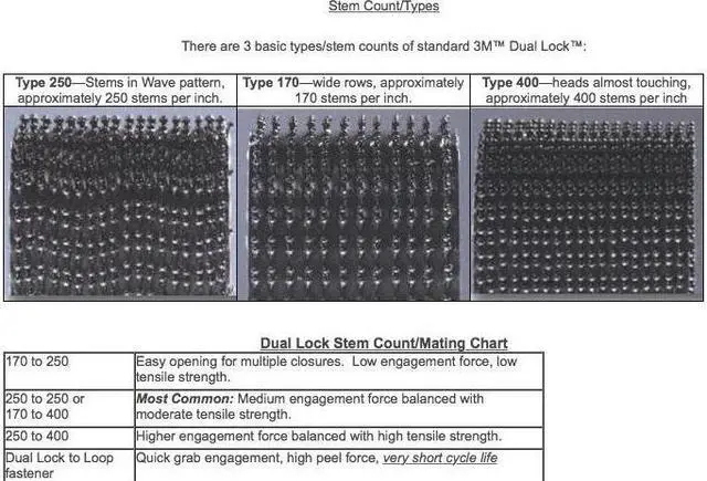 Alt view image 2 of 4 - 3M Dual Lock Type 400 Reclosable Fastener [Black / Acrylic Adhesive] (SJ3551): 1/2 in. x 10 ft. (Black)
