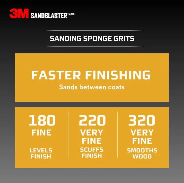 Alt view image 9 of 9 - 3m 80 Grit SandBlaster Bare Surface Sanding Sponge Block 20908-80
