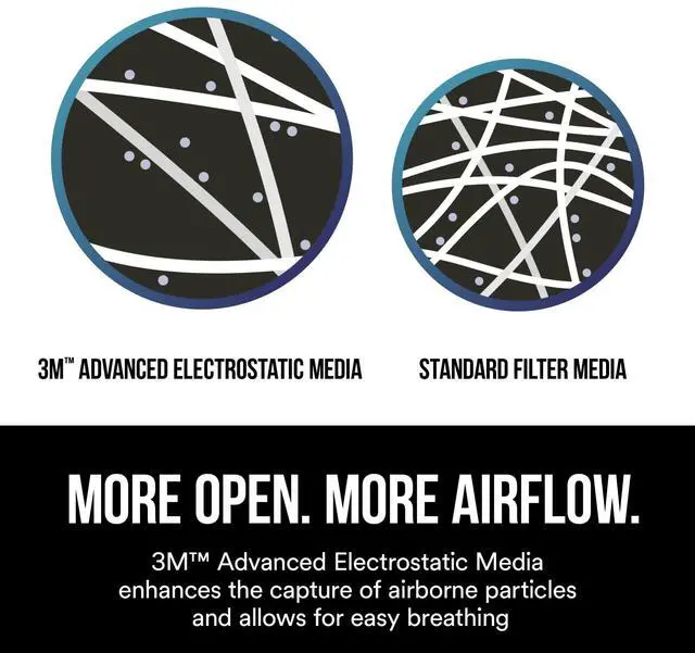 Alt view image 7 of 7 - 3M N95 Lawn & Garden Valved Respirator (8511G2): 2-pack (White)