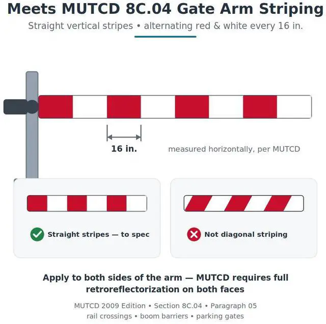 Main image of FindTape Gate Arm Reflective Tape: 2 in. x 15 ft. (Alternating 11 in. Red 7 in. White) GATE-RW-2x15