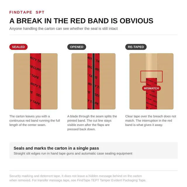 Alt view image 3 of 3 - FindTape Printed Security Carton Sealing Tape (SKU SPT): 3 in. (72mm actual) x 72 yds. (Red)