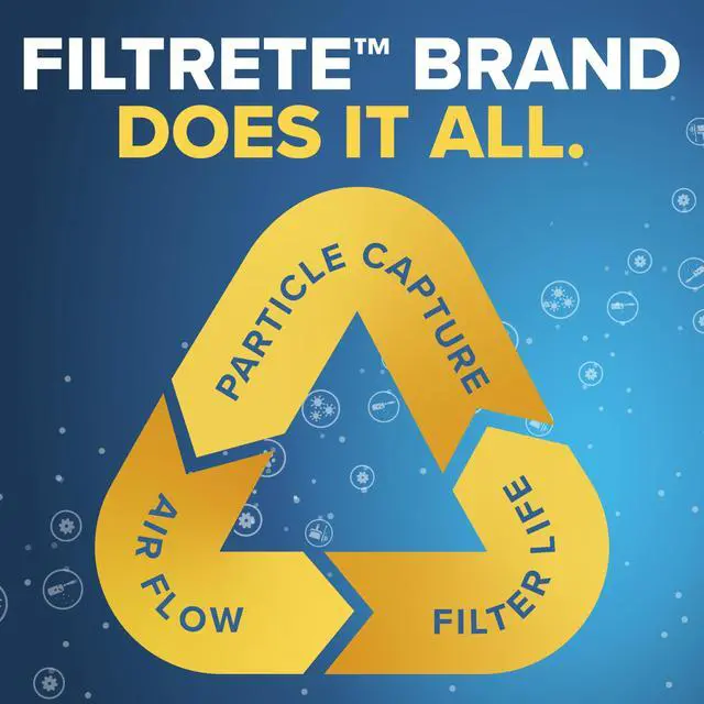 Alt view image 5 of 7 - Filtrete F1 Allergen, Bacteria & Virus True HEPA Air Purifier Filter: for 310 Sq. Ft. Large Room Smart Air Purifier / new version (White) FAPF-F1N-2