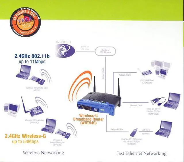 Alt view image 2 of 2 - WRT54G (V5) WIRELESS-G BROADBAND ROUTER 4-PORT SWITCH W/ ADAPTER