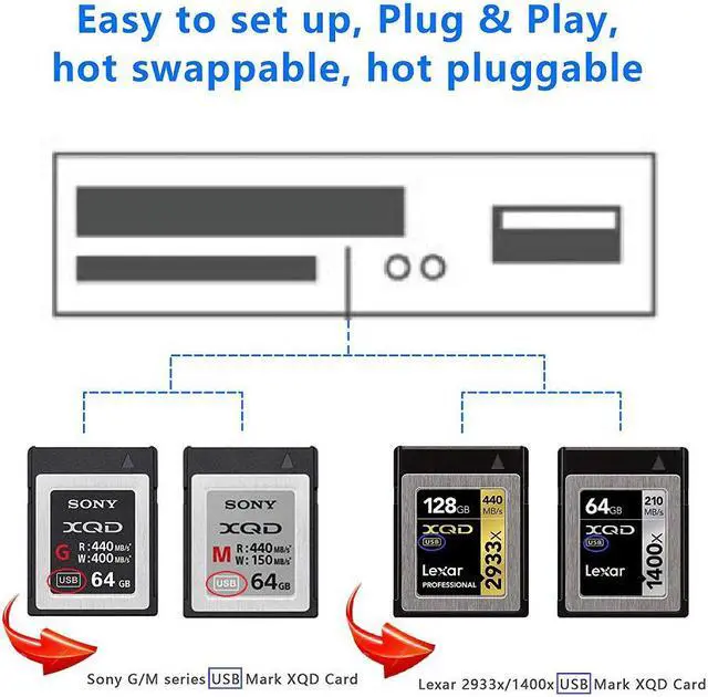 Alt view image 4 of 7 - USB 3.0 XQD Card Reader with Usb3.0 port, SD Card Reader, Support Sony G/M Series USB Mark XQD Card, Lexar 2933x/1400x USB Mark XQD Card,SD Card, Compatible with Windows/Mac OS System, Plug and Play