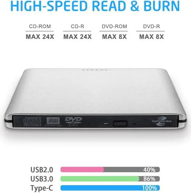 Alt view image 4 of 7 - Aluminum External DVD CD Drive USB 3.0 Type-C Burner Writer Drive Player High Speed Data Transfer for Laptop/Desktop, Silver