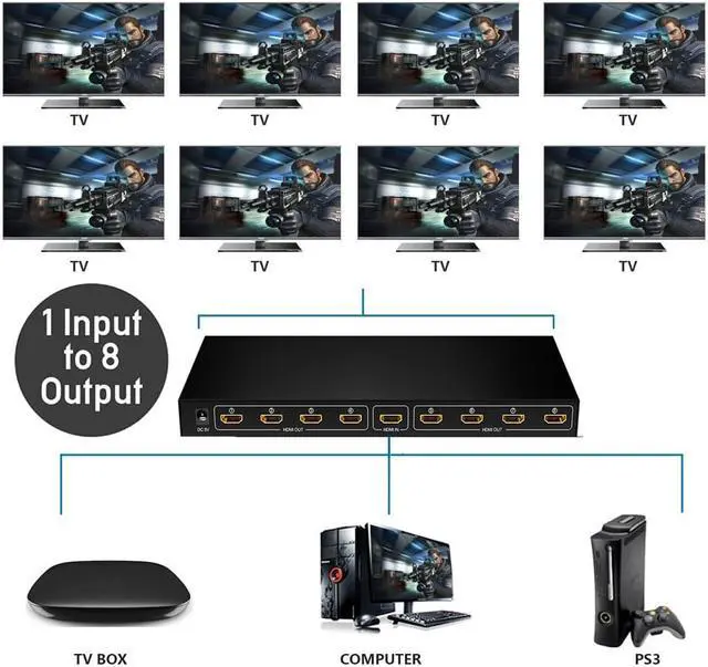 Alt view image 3 of 7 - 1080P&3D 1x8 HDMI Splitter,Jansicotek  One in Eight Out Powered 8way HDMI Splitter Audio Video Distributor Amplifier with Charger, Support Full HD 1080P & 3D