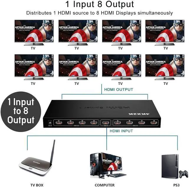 Alt view image 4 of 7 - Ultra HD 4K HDMI Splitter 1 In 8 Out 8 Port Repeater Amplifier Hub 3D 1080p HDMI Splitter Compatible with Ps4 / Xbox One/Fire TV/Apple TV/Sky Box/Stb/DVD/Laptop/Blue ray, Power Supply Adapter Include