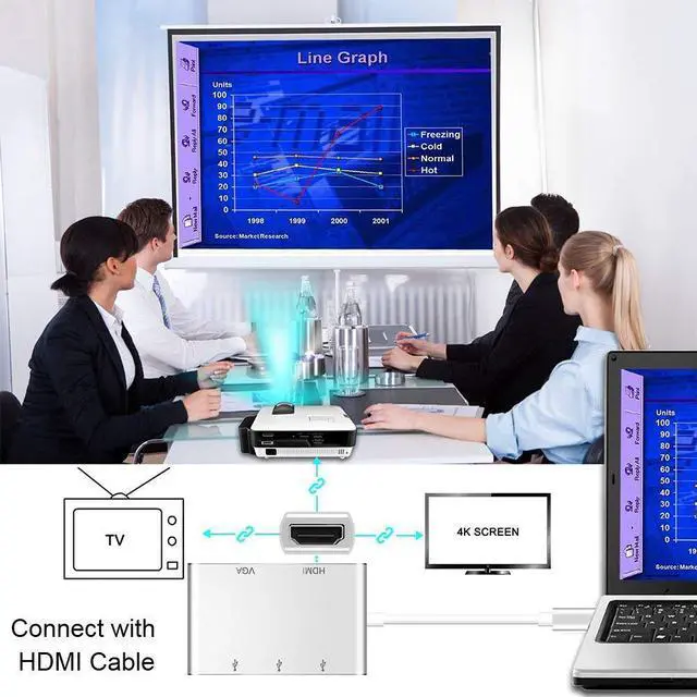 Alt view image 6 of 7 - USB C Hub,Type C(Thunderbolt 3) Adapter,Jansicotek 5 in 1 hub with 4K HDMI, 1080P VGA, 3X USB 3.0 for MacBook Pro/Air/Windows Type C Laptops and Smartphones