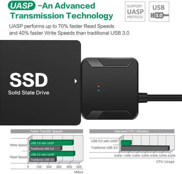 Alt view image 2 of 8 - Jansicotek SATA to USB3.0 Adapter, USB 3.0 to SATA, 22 pin USB Cable 3.0 to SATA us Adapter for 2.5 inch 3.5 inch HDD SSD Hard Drive,Support UASP, 12V 2A Power Adapter Included (2.5 inch 3.5 inch)