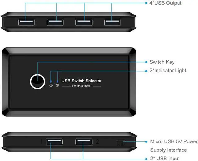 Alt view image 2 of 8 - USB Switch Selector, Jansicotek KVM Switcher for 2 PC Sharing 4 USB Devices, One-Button Swapping for Keyboard, Mouse, Scanner, Printer, Computer with 2 Pack USB 2.0 Male Cable