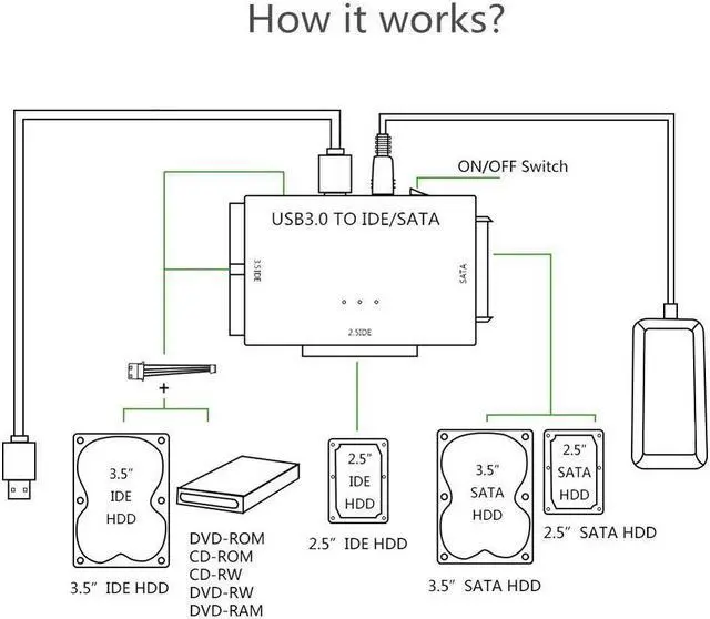 Alt view image 3 of 7 - SATA Combo USB IDE SATA Adapter Hard Disk SATA to USB3.0 Data Transfer Converter for 2.5/3.5 Optical Drive HDD SSD Support Up To 6TB Drives