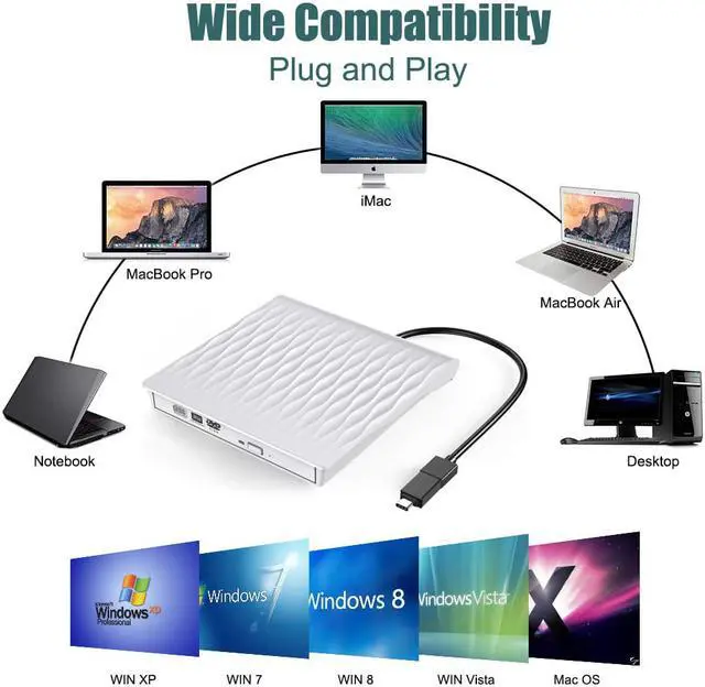 Alt view image 7 of 7 - Jansicotek External CD DVD Drive USB 3.0 Type-C Portable CD/DVD ROM Drive Burner Rewriter for Windows Linux Mac Laptop Desktop, MacBook Pro/Air, iMac(SLS01), White
