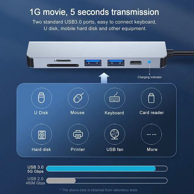 Alt view image 4 of 7 - USB C Hub 4K, USB Type C 6-in-1 Adapter with 4K HDMI, 87W Power Delivery, 2 USB 3.0, Micro/SD Card Readers, Thunderbolt 3 Compatible with iPad Pro 2020, MacBook Pro, Chromebooks and More