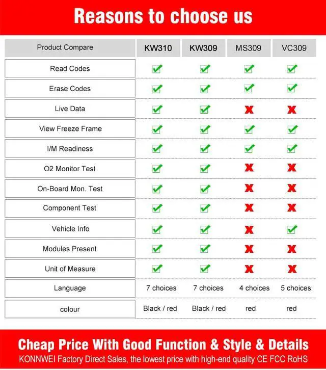 Alt view image 7 of 7 - OBD2 Scanner [KW310] Car Code Reader Scan Tool Auto OBD2 Scanner Professional Mechanic OBDII Diagnostic Tool Code Reader Tools for Check Engine Light--for All OBDII Protocol Cars Since 1996