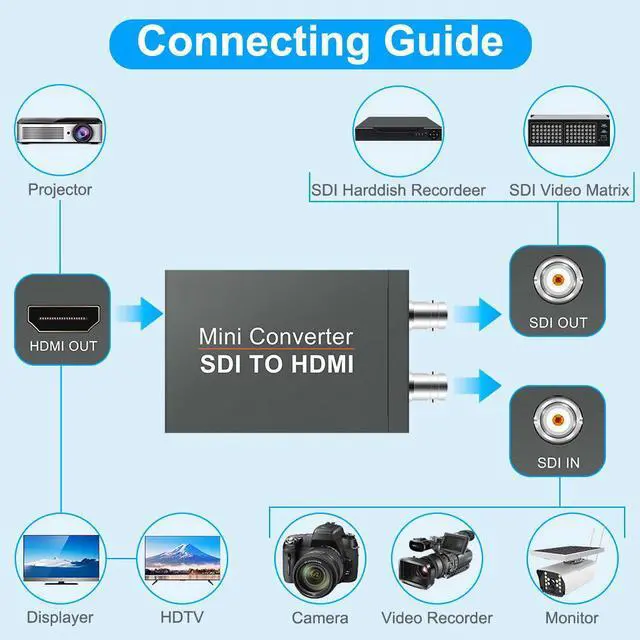 Alt view image 5 of 7 - SDI (SD-SDI/HD-SDI/3G-SDI) to HDMI Converter, HDMI Input to SDI 2 Output Support SD/HD/3G-SDI 1080P HDMI to SDI for Camcorder Camera to TV