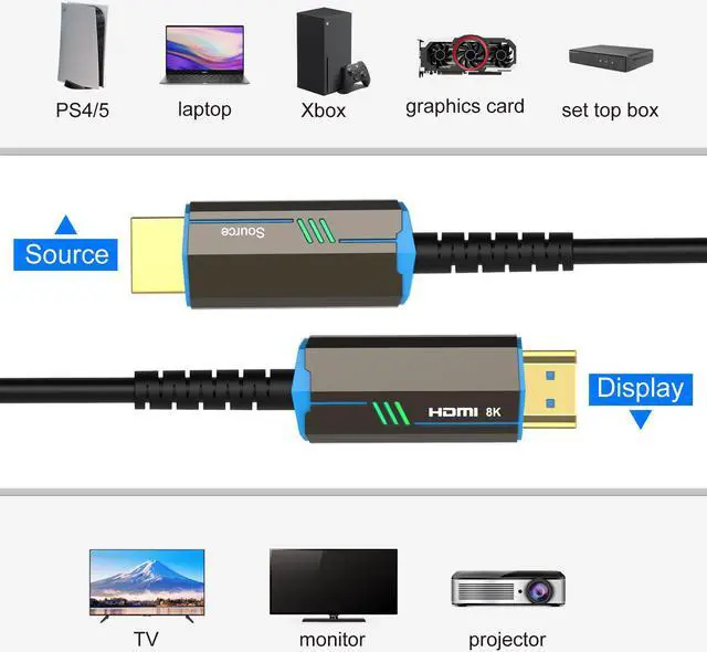 Alt view image 4 of 7 - 8K HDMI 2.1 Cable 30ft, MeloAudio Fiber Optic 48Gbps Ultra High Speed HDMI Cable HDR eARC HDCP2.2 2.3 Support 4K 120Hz 8K 60Hz Compatible with PS5,LG C9,RTX 3090/80, Xbox Series, in Wall CL3 Rated