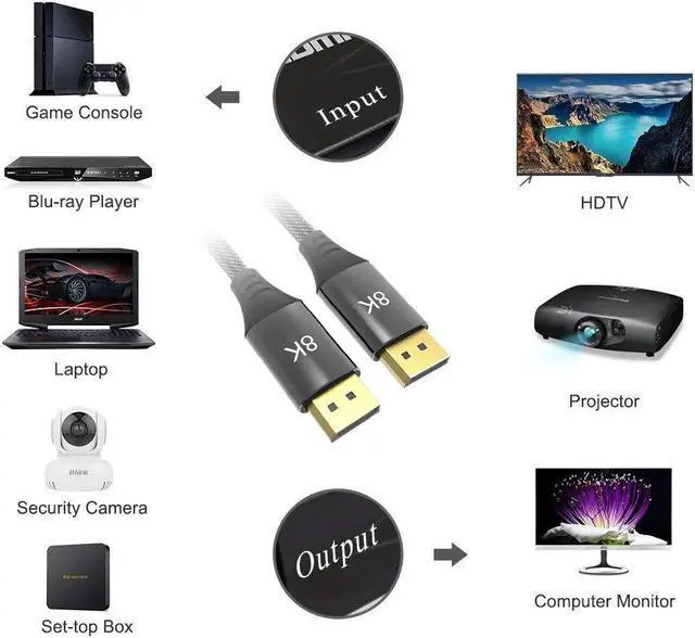 Alt view image 6 of 7 - 8K DisplayPort Cable 1.4 3.3FT, Jansicotek Display Port Cable 144hz,Ultra High Speed 32.4Gbps, DP Cable 8K@60hz, 4K@144Hz, 1080P@240hz, HDR, HBR3 Display Port Cord for Laptop/PC/TV/Gaming Monitor