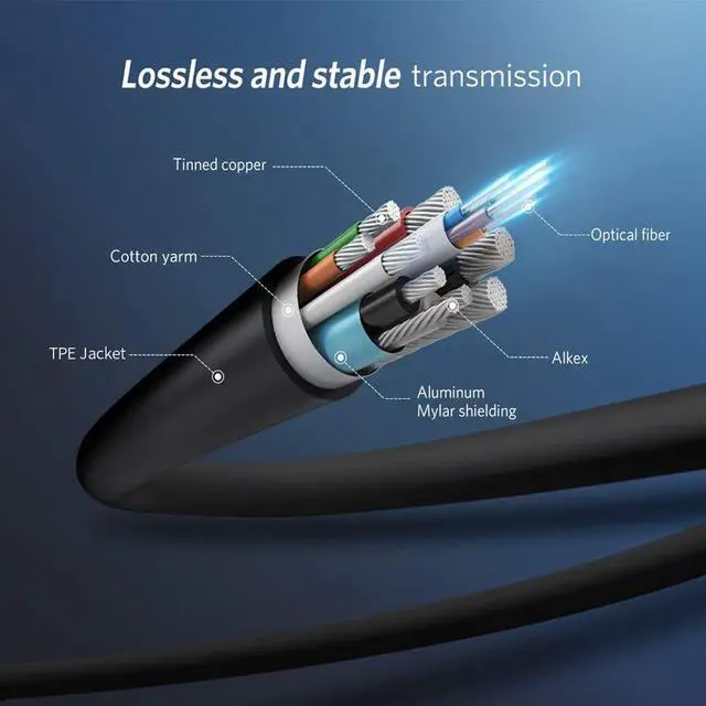 Alt view image 3 of 7 - Jansicotek 8K Fiber DisplayPort Cable 164 feet Light High Speed Support 32.4 Gbps 8K60HZ DP1.4 Slim and Flexible with Optic Technology(In Wall)