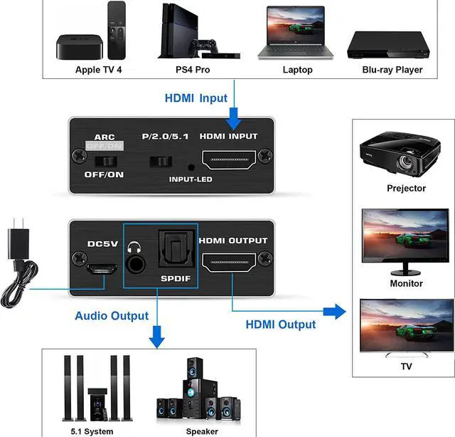 Alt view image 3 of 7 - Aluminum Shell 4K@60Hz HDMI Audio Extractor Splitter with HDMI Audio Extractor to Toslink & 3.5mm, HDMI 2.0a, HDCP 2.2, 18Gbps for PS4 Xbox One DVD Blu-ray Player HD TV Projector,OZV8-1