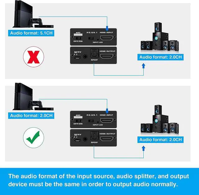 Alt view image 4 of 7 - Aluminum Shell 4K@60Hz HDMI Audio Extractor,HDMI to HDMI with Audio 3.5mm SPDIF Audio Out,HDMI Audio Converter Adapter Splitter Support 4K 1080P 3D Compatable for PS3 Xbox Fire Stick.,OZV8-1