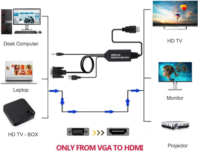 Alt view image 2 of 7 - VGA to HDMI Connector Cable 4FT, VGA to HDMI Cable, 1080P Active VGA Male to HDMI Male Analog Video Adapter Cable with Audio Output Converter Cable