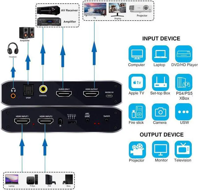 Alt view image 2 of 7 - HDMI Splitter Audio Extractor with Remote Control , 4k@60Hz 2 in 1 out with Optical Toslink SPDIF + Coaxial + 3.5mm Audio Out Supports Auto Scaling, HDCP2.3, HDMI2.0b
