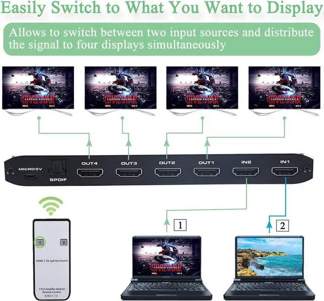 Alt view image 5 of 7 - Jansicotek 4K HDMI Switch Splitter with Optical & 3.5mm AUX Audio Out, 2 in 4 Out HDMI 2.0 4K@60Hz HDMI 2.0b Audio Extractor Splitter with Remote, Support HDCP 2.2, HDMI2.0b, 4K@60HZ, RGB4:4:4, 4K HDR