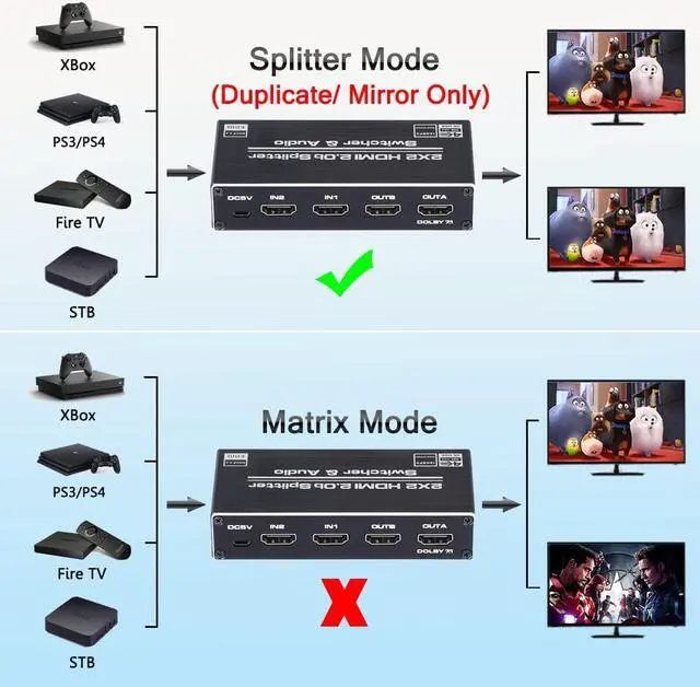 Alt view image 5 of 7 - 4K@60Hz HDMI Switch Splitter 2x2 with Audio Extractor, HDMI2.0b Switch Box with HDMI Toslink SPDIF /3.5mm Audio Out, HDMI Selector Switch with Remote, Support HDCP 2.2, HDMI2.0b, RGB4:2:2, 4K HDR