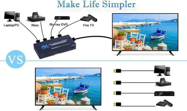 Alt view image 4 of 7 - HDMI Switch 4 in 1 Out,  4x1 Power HDMI Switch 4 Ports w/Remote Control, 4Kx2K@60Hz 3D Full HD Distributor for PS4 Fire Stick HDTV