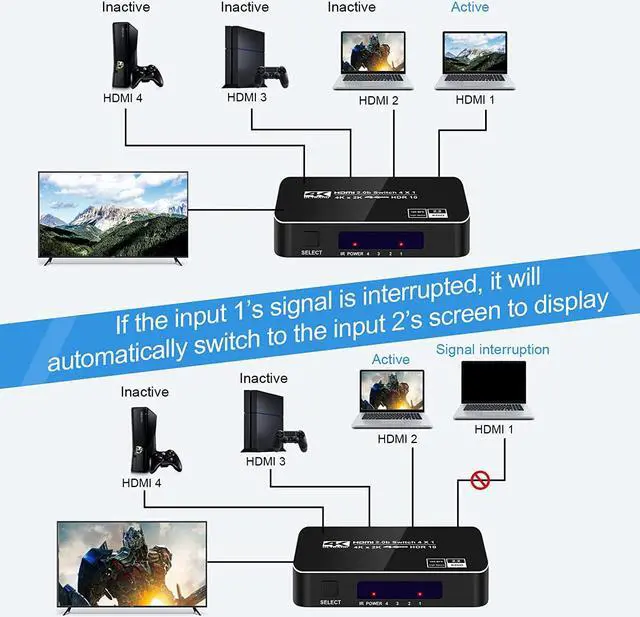 Alt view image 5 of 7 - 4K HDR HDMI Switch, 4 Ports 4K 60Hz HDMI 2.0 Switcher Selector with IR Remote, Supports Ultra HD Dolby Vision, High Speed (Max to 18.5Gbps), HDR10, HDCP 2.2 & 3D - OZQ5