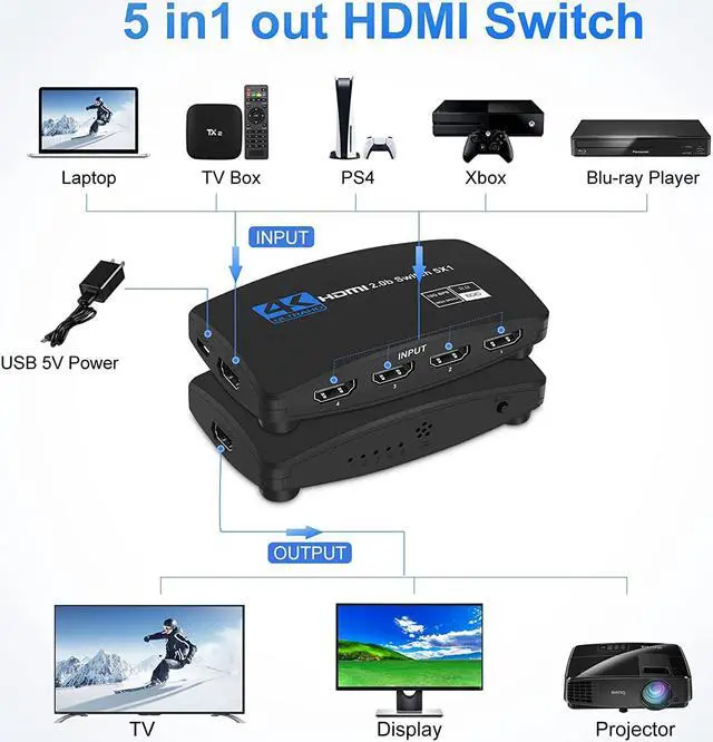 Alt view image 3 of 7 - 4K 60Hz 5x1 HDMI Switch, 5 Port Auto HDMI Switch Box with IR Remote,Support 4Kx2K@60Hz 3D 1080P,5 in 1 Out HDMI Switch Switcher Selector for Xbox360/PS4/PS3/Roku/to TV Projector - OZQ3-5