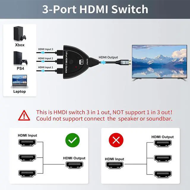 Alt view image 5 of 7 - HDMI Switch 8K@60Hz, 3 in 1 Out HDMI Switch, 3 Port HDMI Switcher Box with Pigtail Cable, Supports 8K, 4K, 1080P, 3D, HDMI2.1, HDR, Compatible with Fire Stick 4K, HDTV, PS4/5, Game Consoles, OZ8Q3-1