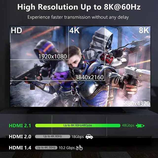 Alt view image 7 of 8 - 8K HDMI Switch,Jansicotek HDMI Switcher 2 in 1 Out, HDMI 2.1 Switch Support 8K@60hz and 4K@120hz, Compatible with Xbox X, PS5, Blu-Ray Player, 8K UHD TV, Monitor and Projector (OZ8Q2B)