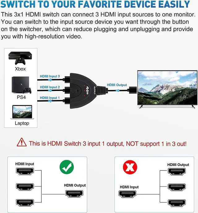 Alt view image 4 of 7 - HDMI Switch 4K@60Hz, 3 Port HDMI Switcher HDMI Splitter Hub 3 in 1 Out with Pigtail Cable Supports 4K 3D HD 1080P for Xbox PS4 Roku HDTV