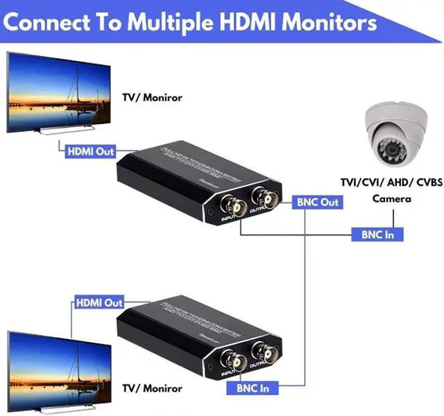 Alt view image 5 of 7 - 4K HD BNC to FHD HDMI Video Converter for Monitors & DVRs,Jansicotek converts HD-TVI/AHD/CVI & Composite Video Signal/CVBS from BNC Video Signal to HDMI