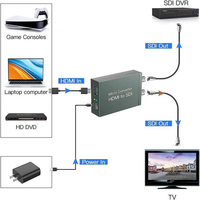 Alt view image 2 of 7 - 1080P@60HZ HDMI to SDI, HDMI to SDI Converter Two SDI Output Audio Embedder Support HDMI 1.3, 3G/ HD-SDI Auto Format Detection Extender Supports HDCP 1.3 for Camera CCTV (Black)