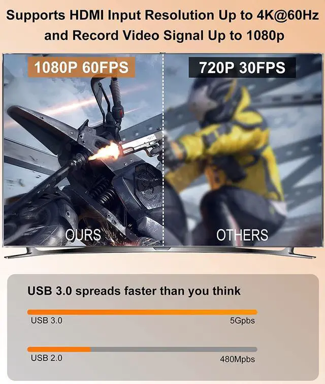 Alt view image 3 of 8 - 4K Video Capture Card, HDMI to USB/Type-C Video Capture Device,1080p 60fps Game Capture Card for Live Streaming/Video Recording/Screen Sharing/Game Playing, Recording Work with PC/PS4/XBOX/Switch/DSLR