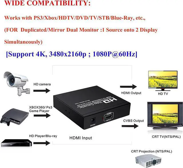 Alt view image 5 of 7 - HDMI to HDMI and AV/RCA Converter, 1080p HDTV HDMI to Composite RCA Audio Video A/V CVBS Adapter Converter Box with Power Adapter, Support 1080P, PAL, NTSC for HD TV and Older TV