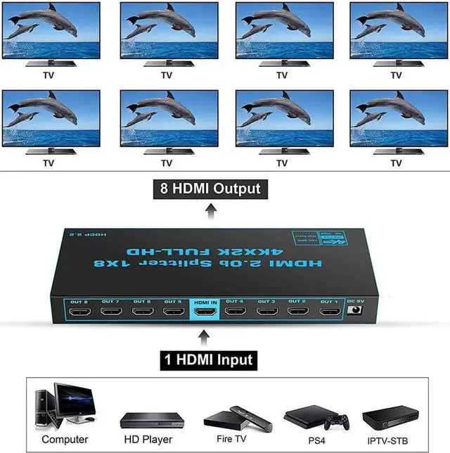 Alt view image 2 of 7 - Jansicotek 1x8 8 Ports HDMI Powered Splitter V1.4 for Full HD 4K x 2K@60hz, 1080P, 3D Support 3D HDCP2.2, RGB 4:4:4, 18.5Gbps (One Input to Eight Outputs)