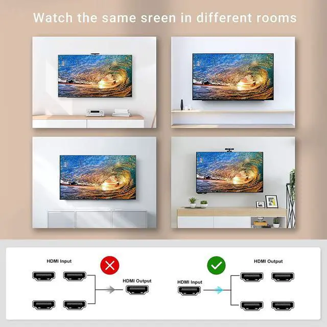 Alt view image 6 of 7 - 4K HDMI Splitter 1 in 4 Out, Jansicotek 4 Way HDMI Splitter 1x4 4Kx2K@30Hz W/AC Adapter, Mirror Duplicate Support 4Kx2K@30Hz 3D HDCP1.4b HDCP1.4 for PS4 Fire Stick HDTV