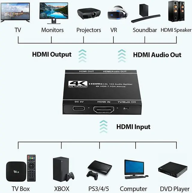 Alt view image 6 of 7 - 4K@60HZ HDMI Splitter 1 in 2 Out with Audio Extractor(Support HDMI Audio Output), HDMI Splitter 1 to 2 Amplifier for Full HD HDMI 2.0 1080P/ 3D/ 4K for Xbox PS4 PS3 Fire Stick Roku Blu-Ray Player