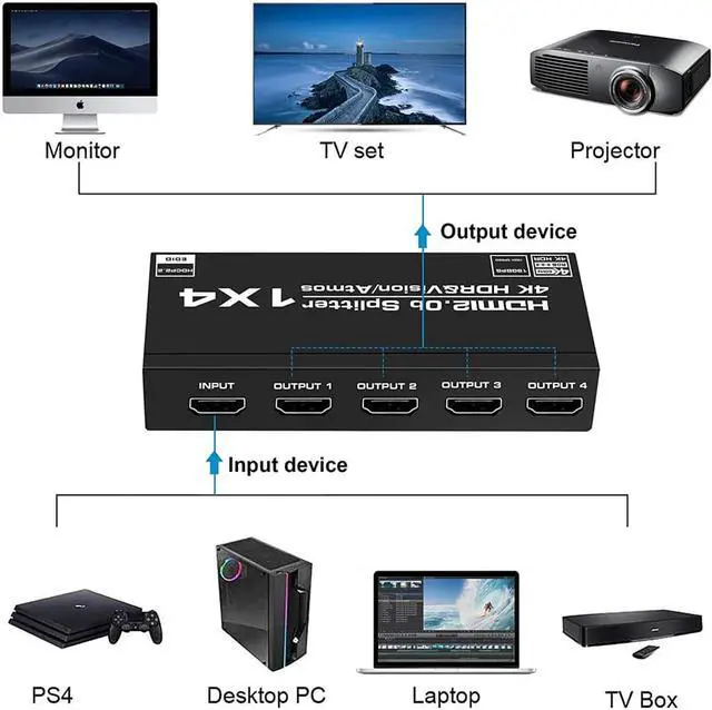 Alt view image 4 of 7 - 4K@60Hz HDMI Splitter 1 in 4 Out EDID, Jansicotek Aluminum HDMI Splitter for 4 Monitors Duplicate/Mirror with Same Image, 1x4 HDMI2.0b Splitter HDCP2.2 for Xbox, PS5, Roku (1 Source onto 4 Displays)