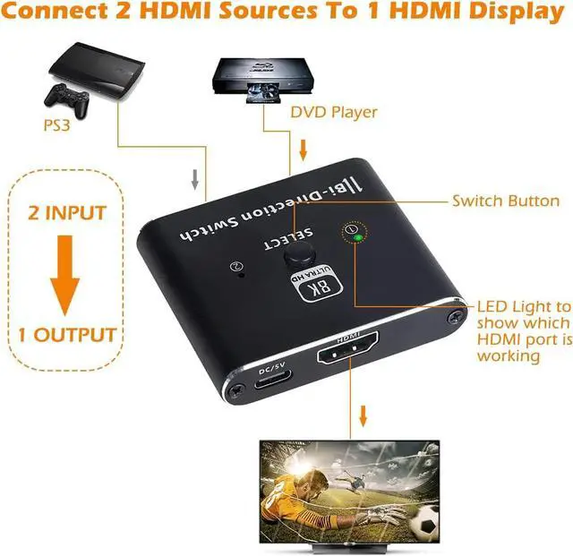Alt view image 3 of 7 - 8K 4K 120Hz HDMI 2.1 Switcher Splitter, Bi-Directional 1x2/2x1 , 2 Port HDMI Switcher Selector Box , Supports 8K@60Hz, 4K@120Hz, 4K@60Hz 48Gbps High Speed for PS4/5 Roku Xbox TV Monitor