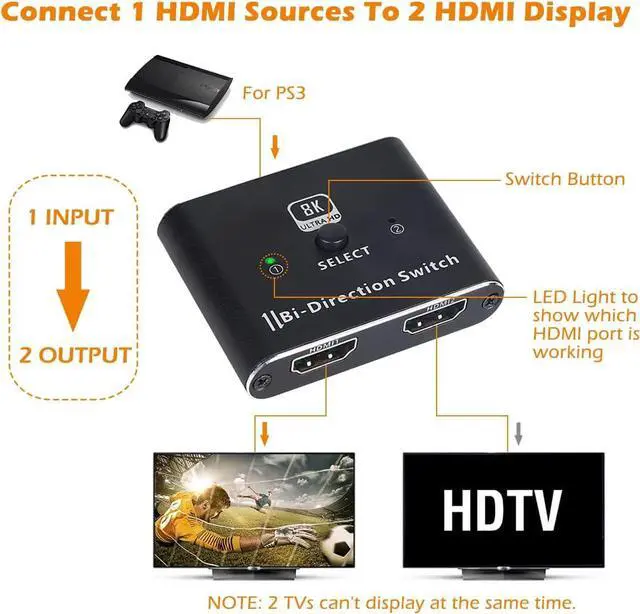 Alt view image 2 of 7 - 48Gbps 2-Port 8K HDMI 2.1 Switch 4k 120hz / 8k 60hz, 2-Port 4k 120hz Bi-Directional 1x2/2x1 8K for PS5, Xbox Series X/S, Apple TV, Gaming Monitor, 4K / 8K TV and More
