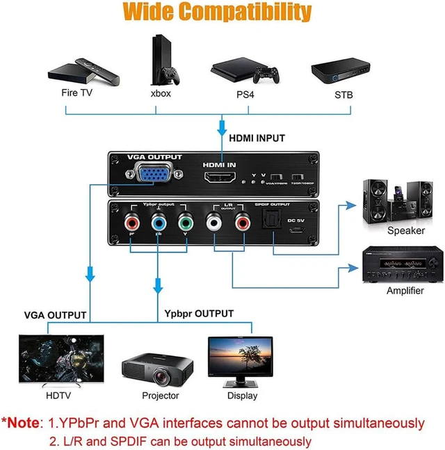 Alt view image 4 of 7 - HDMI to Component Converter Adapter, 1080P HDMI to RGB YPbPr VGA Converter, HDMI in Component Out Converter with SPDIF Audio Output for TV Blu-Ray DVD PS4 DVD, PSP, Xbox 360,Amazon Fire TV