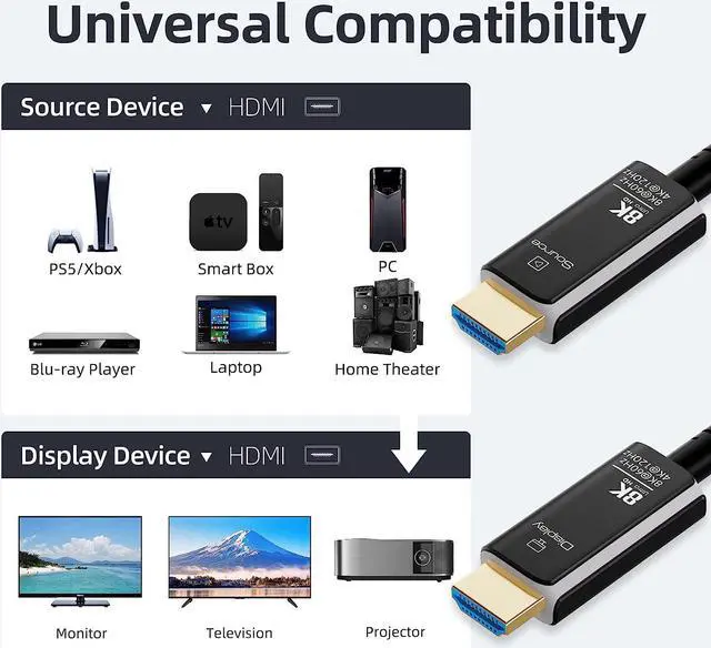 Alt view image 6 of 7 - 8K Fiber Optic HDMI Cable Braided Nylon 33FT HDMI2.1 Cable - 48Gbps with eARC, 8K at 60Hz for Superior Video and Sound Quality for PS5, Apple TV, Roku, Smart TV, Xbox Series X and S, (Black+White)