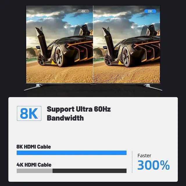 Alt view image 2 of 7 - 50 Feet 8k HDMI Fiber Optic Cable Braided Ultra High Speed 8K HDMI 2.1 Cables 48Gpbs 4K@120Hz 8K@60Hz eARC Dynamic HDR HDCP 2.3, (Black+White)