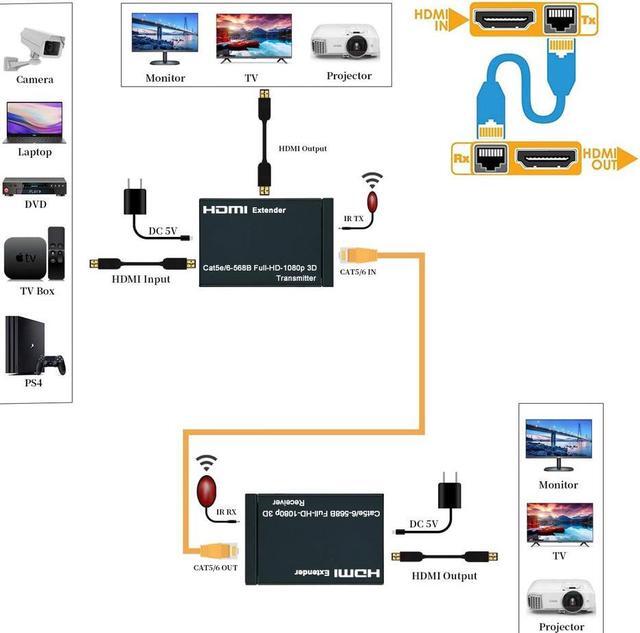 Alt view image 2 of 7 - Jansicotek 60 Meter HDMI Extender (Tx + Rx) Via Single RJ45 Cat6 Ethernet Cable Transmit  with IR Control Support 1080p - HDMI Transmitter Receiver Set
