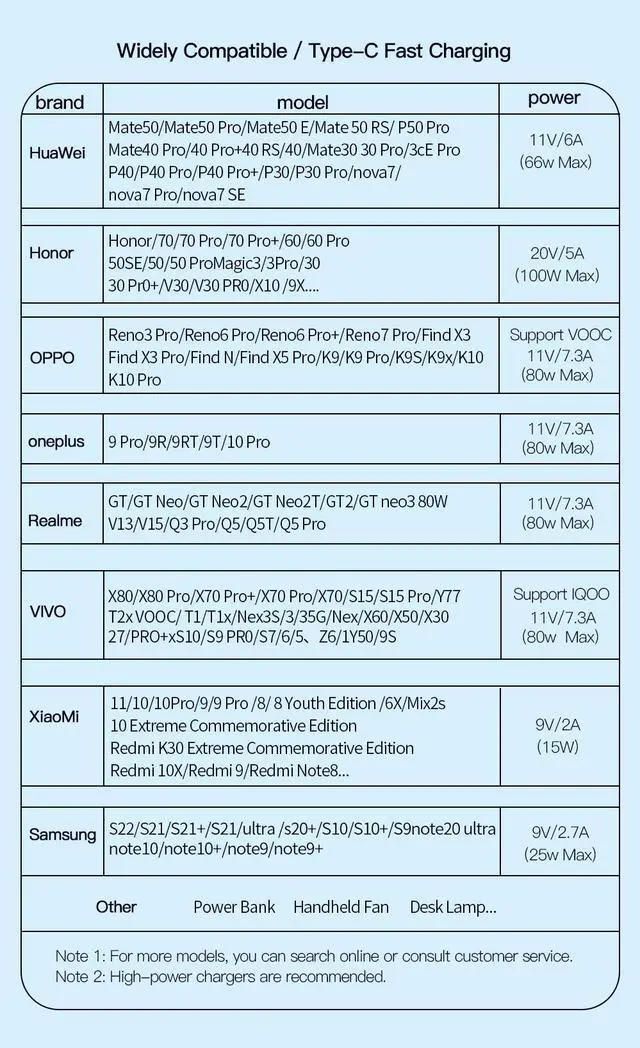 Alt view image 7 of 7 - 7A USB A to USB C Cable ,Jansicotek USB C Cable,USB C Charger Cable Fast Charging,PD USB C Cord for Samsung Galaxy iPad MacBook Pixel (6.6FT, 2-PACK)